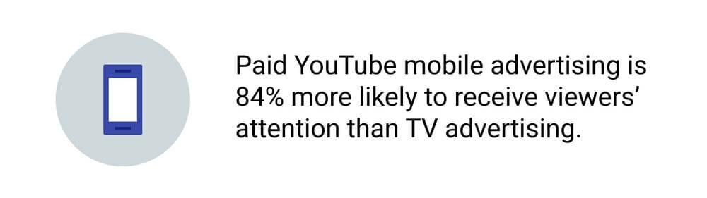 YouTube Ads vs TV