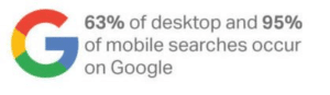 google desktop search stats grapihc